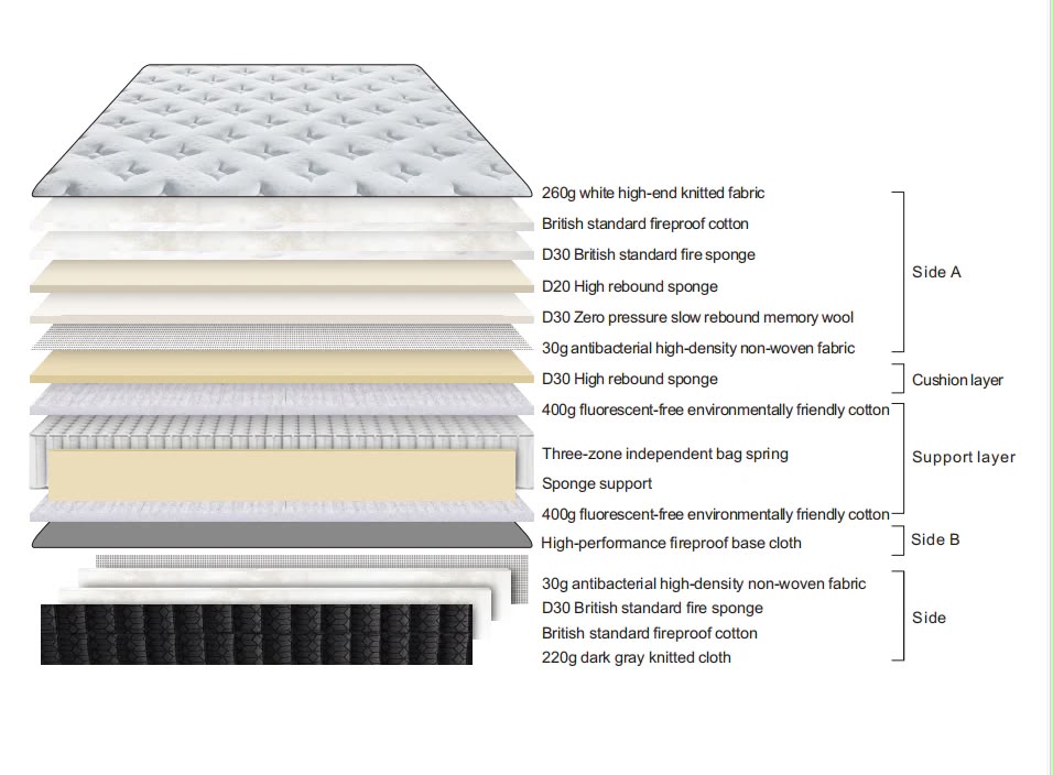 D35 13 Inch Mattress
